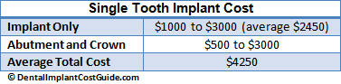 dental implant average cost
