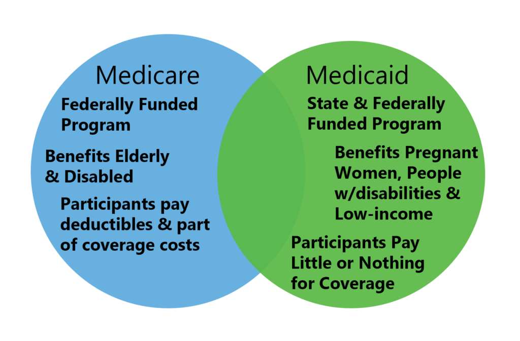 Requirement To Apply For Medicaid